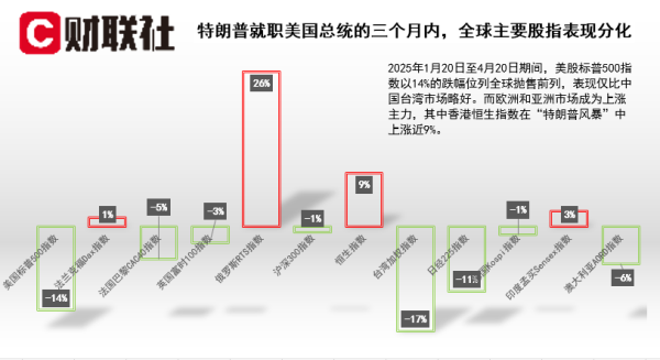 鼎豪配资 特朗普“季报”: 美股跌得鼻青脸肿