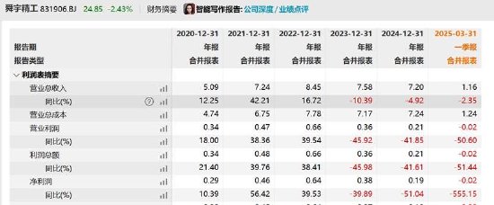 联华证券 舜宇精工差错背后：会计质量堪忧？审计机构也收监管函 业绩持续下滑