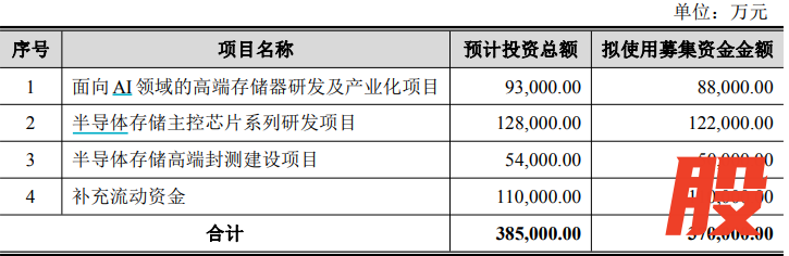 江波龙2025年度定增预案募投计划 