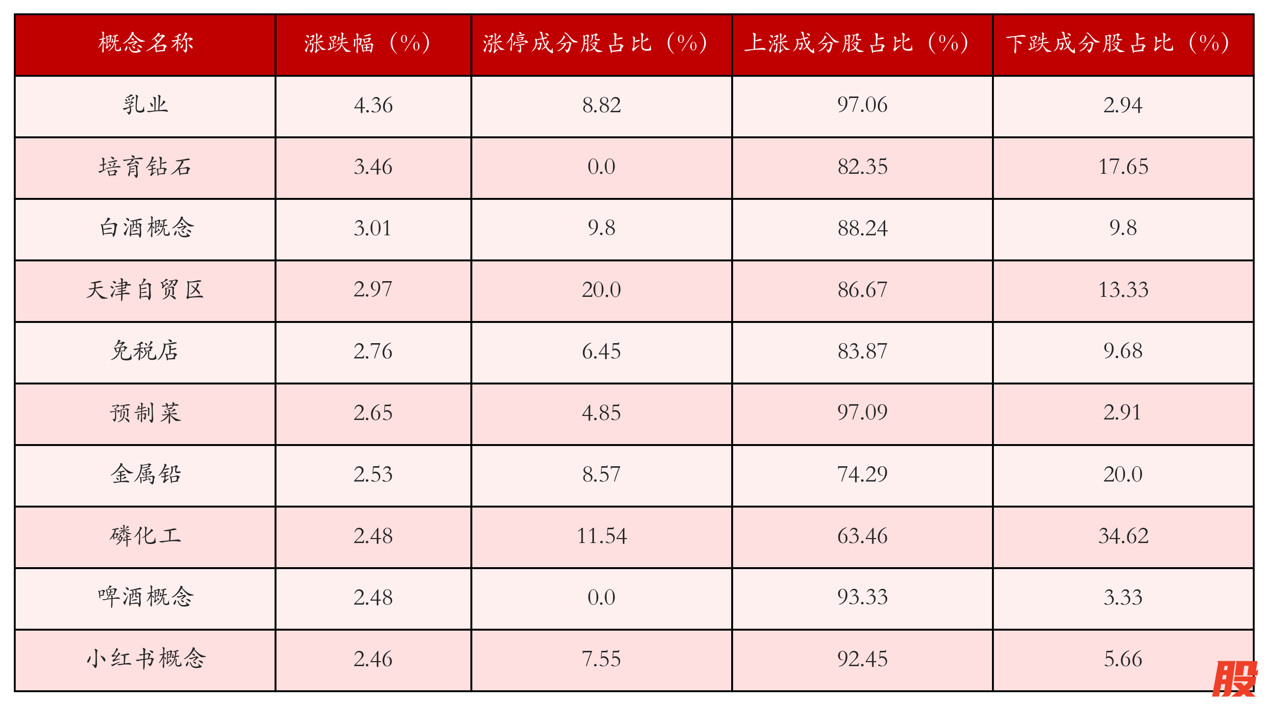 （文章来源：21世纪经济报道）